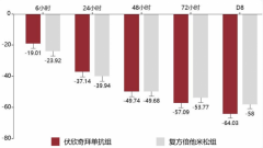 金蓓欣（伏欣奇拜单抗）：降尿酸期痛风疼痛 6 小时快速缓解的新方案